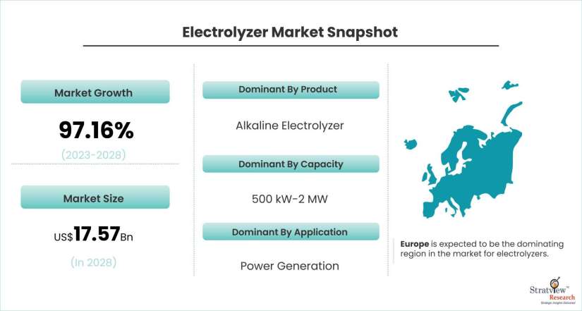 Electrolyzer-Market-Dynamics